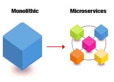 Embracing Microservices at Site Design 308