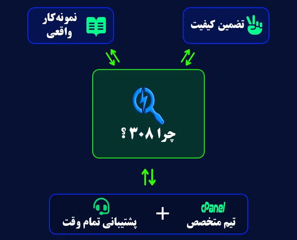 چرا ۳۰۸ گزینه برتر برای طراحی سایت فروش_محور