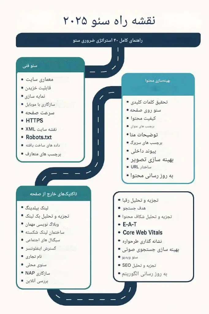 نقشه راه ۴۰ نکته کاربردی آموزش سئو ۲۰۲۵