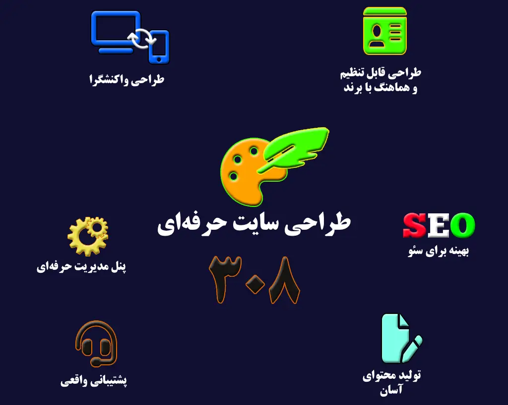 ۶ ویژگی طراحی سایت حرفه ای برای رشد