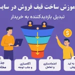 ساخت قیف فروش در سایت|تبدیل بازدیدکننده به خریدار