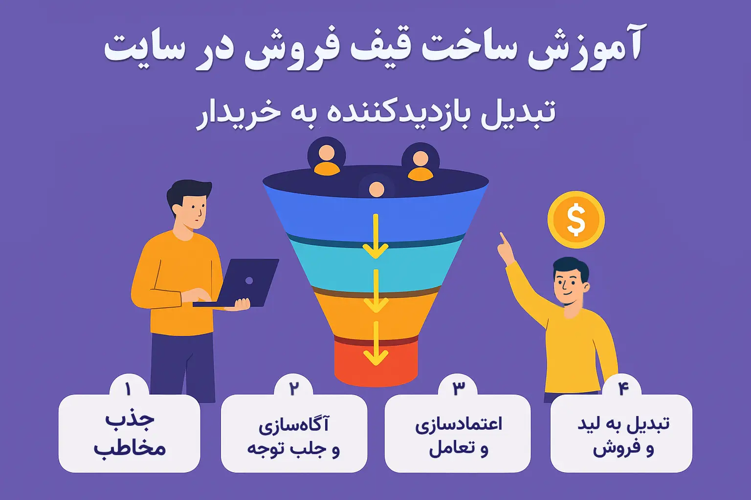 ساخت قیف فروش در سایت|تبدیل بازدیدکننده به خریدار