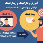 جلسه ۲۶: آموزش ریتارگتینگ و ریمارکتینگ | افزایش نرخ تبدیل با تبلیغات هوشمند