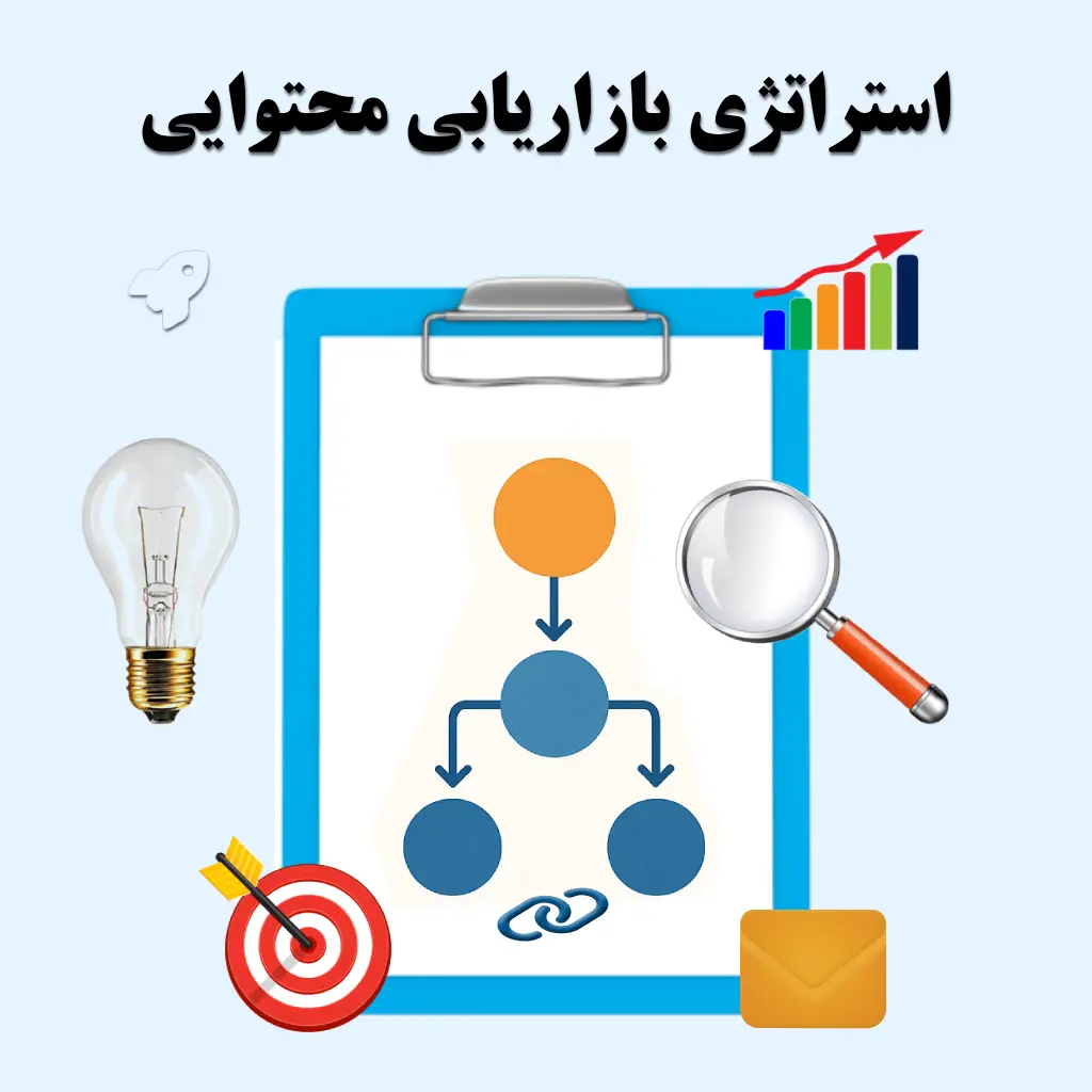 جلسه ۲۱: استراتژی بازاریابی محتوایی | نقشه راه محتوا