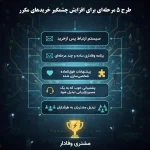 جلسه ۵: پیگیری و وفادارسازی مشتری در فروش اینترنتی | افزایش خرید مجدد
