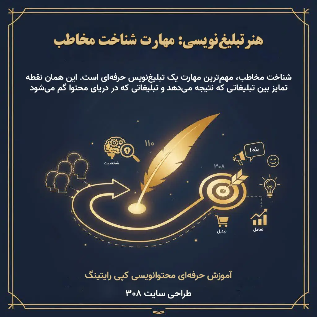 آموزش تبلیغ‌نویسی جلسه ۲: شناخت مخاطب (Persona + Customer Journey)