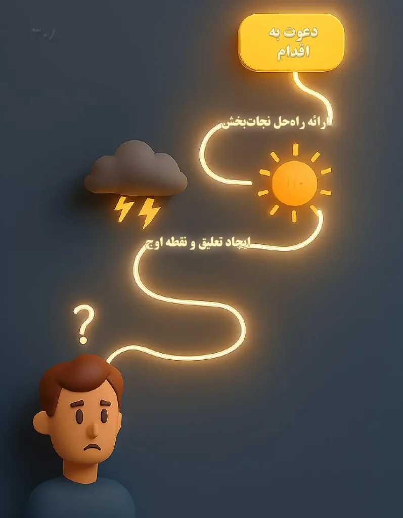 پنج اصل طلایی داستان‌گویی در تبلیغات storytelling